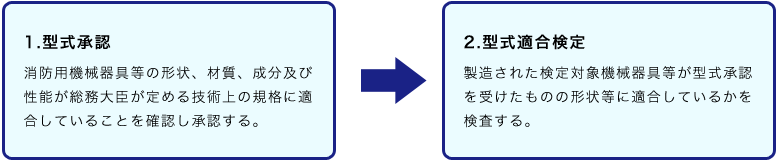 検定の制度