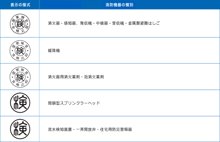 検定合格表示