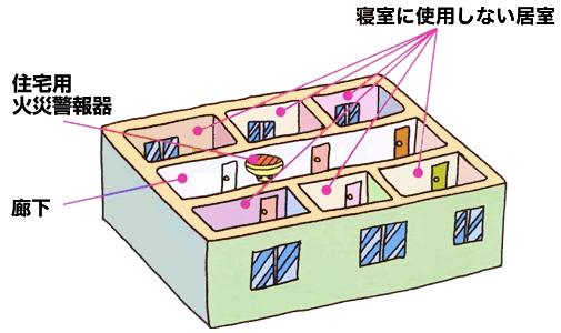 住宅用火災警報器を設置しなくてもよい階のある方は、最後のチェック