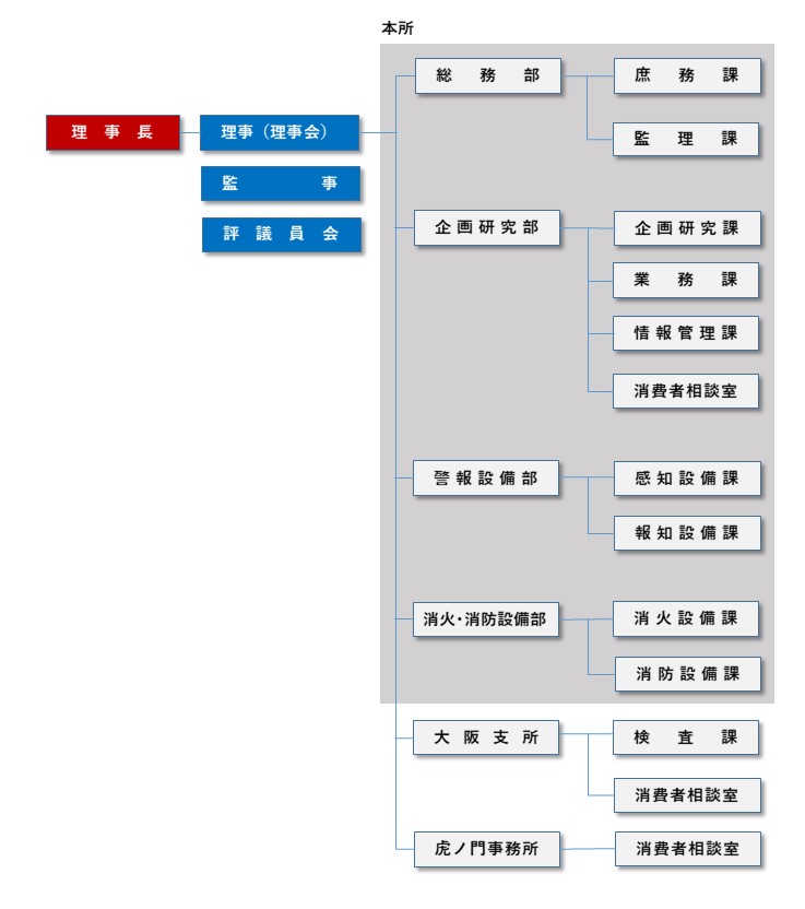 組織図のイメージ