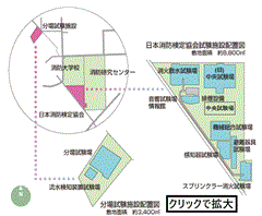 本所 施設配置図